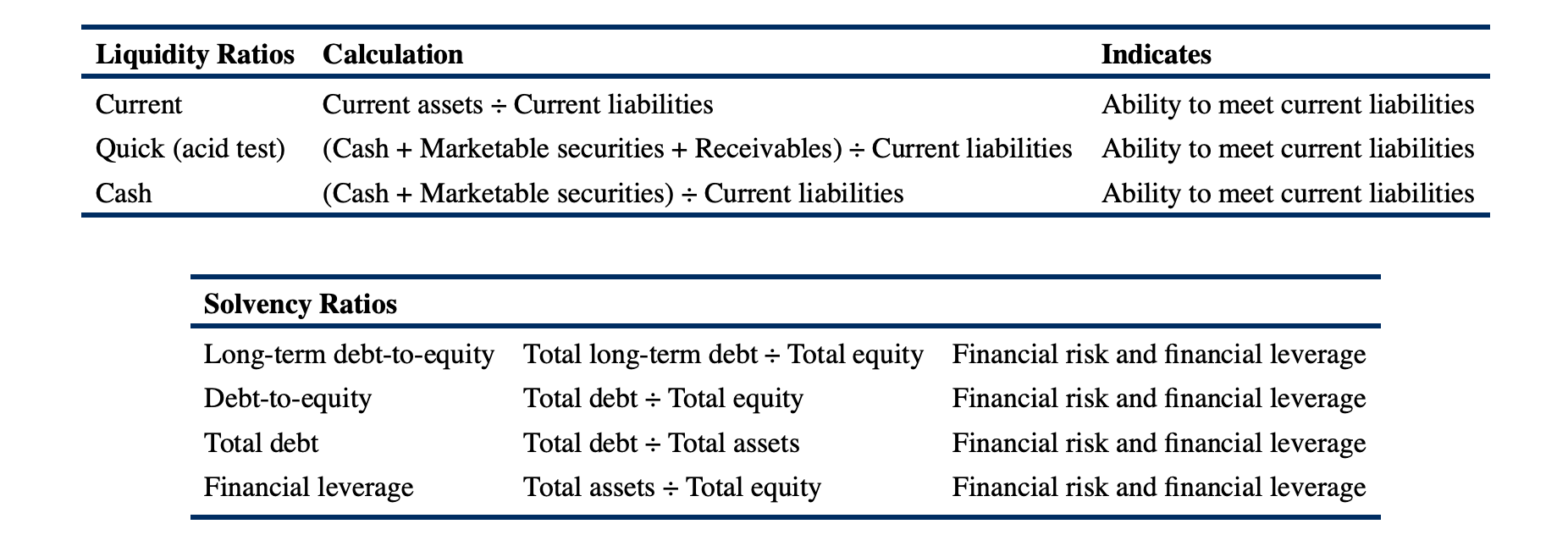 Liquidity Ratio vs Solvency Ratio