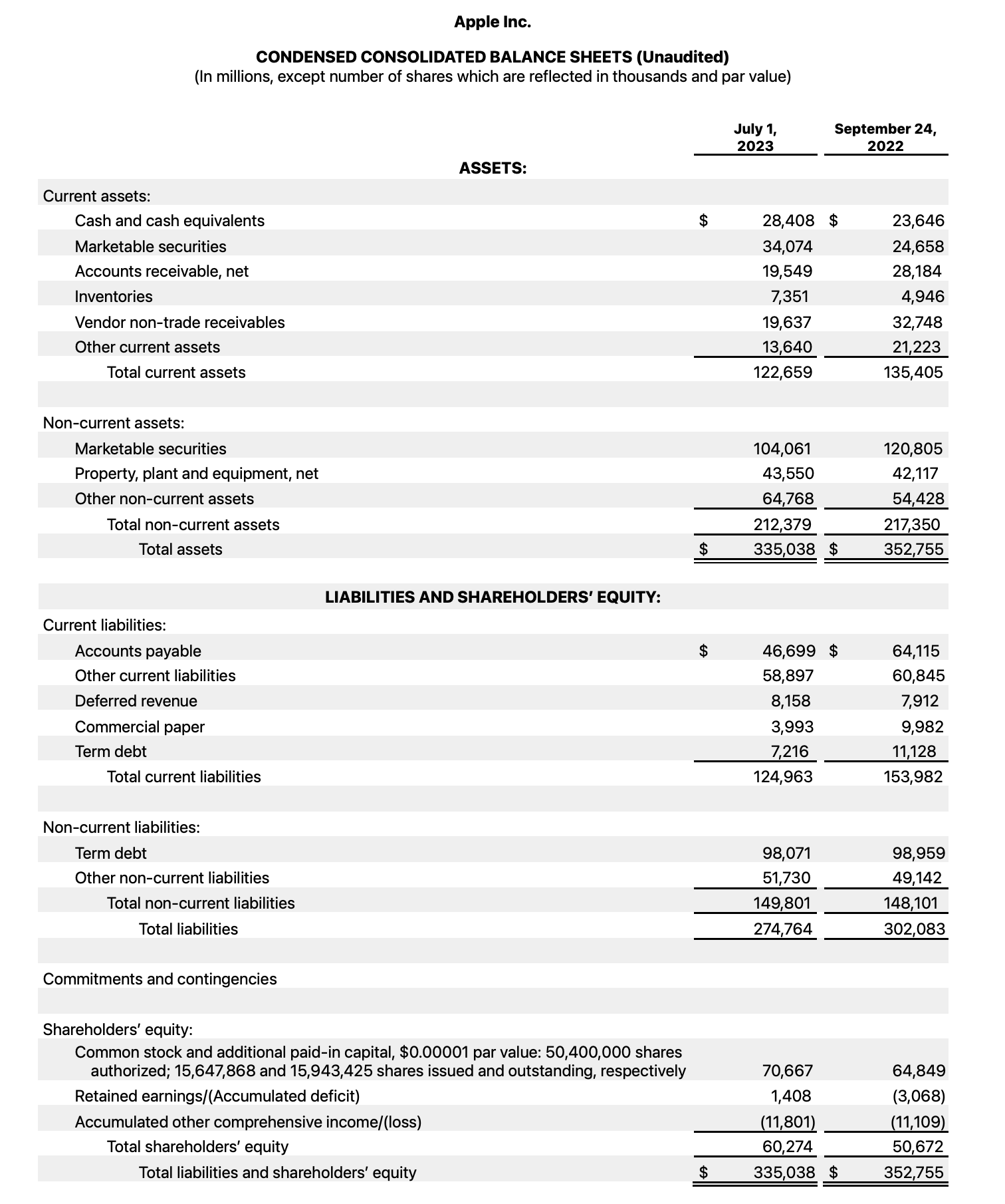 Apple's Balance Sheet Q3