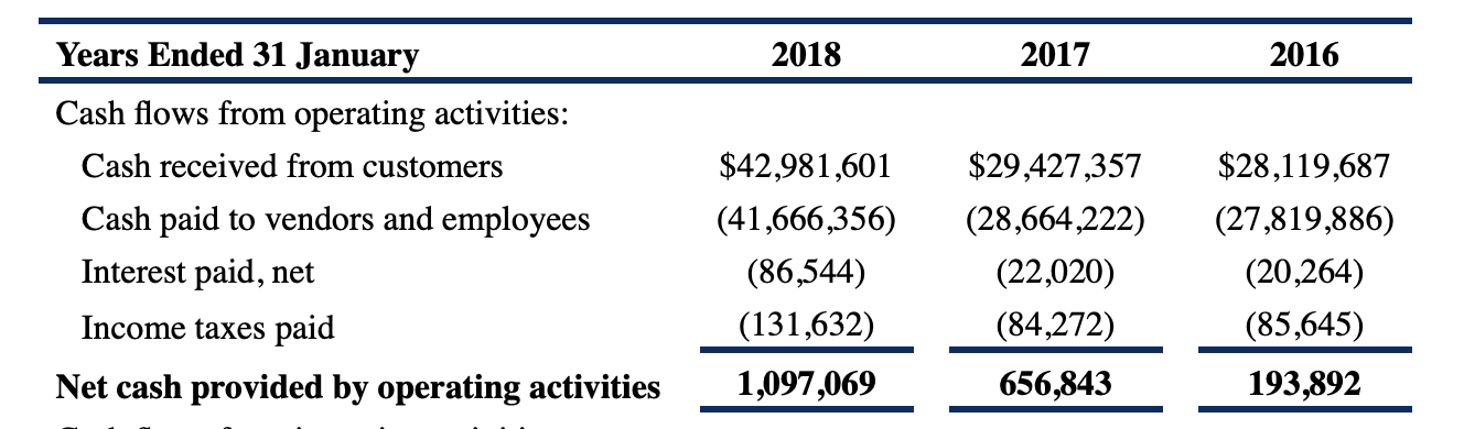 CFO-direct-method-example