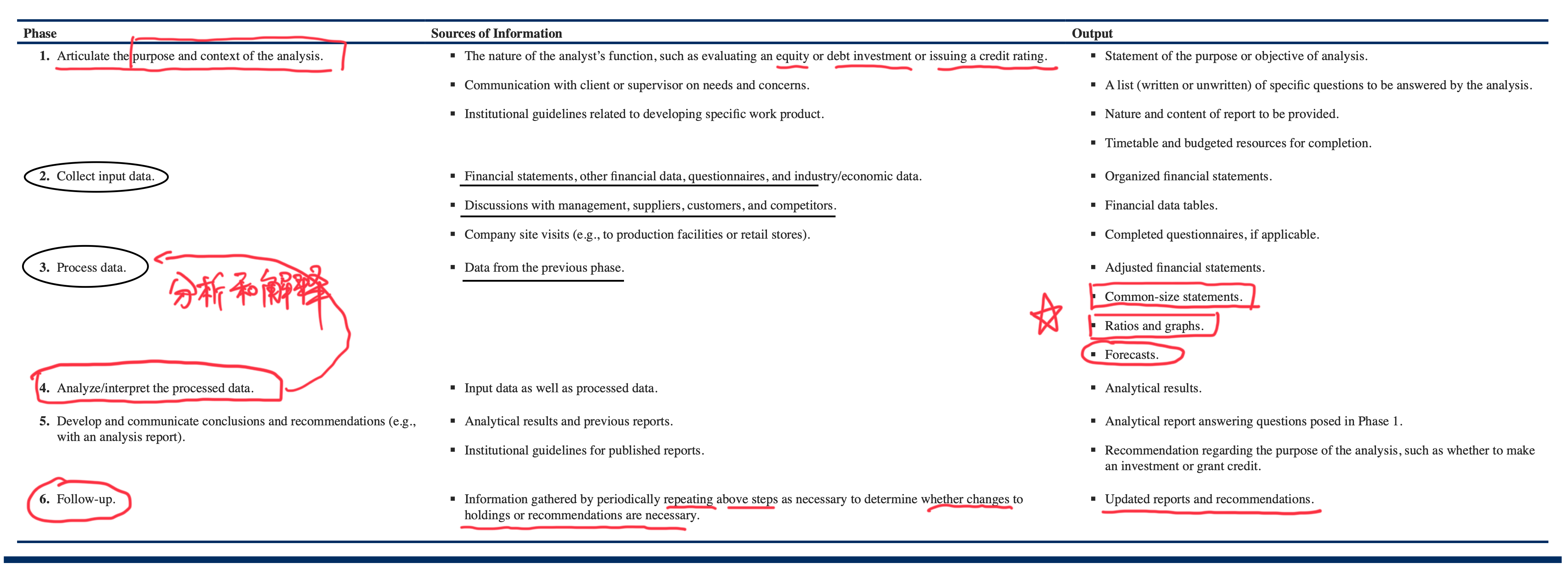 fra-analysis