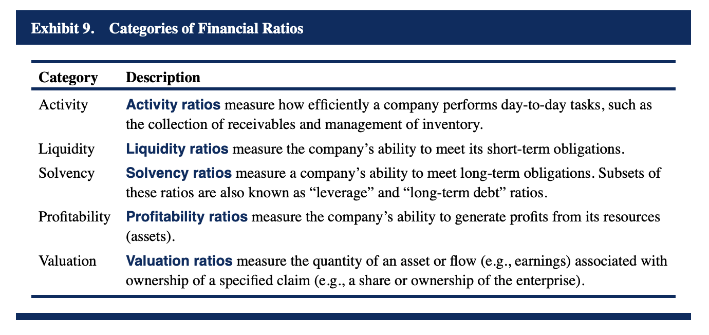 financial-ratio