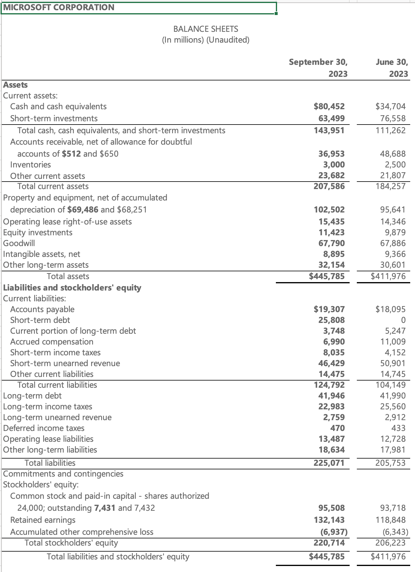 Microsoft's Balance Sheet Q3