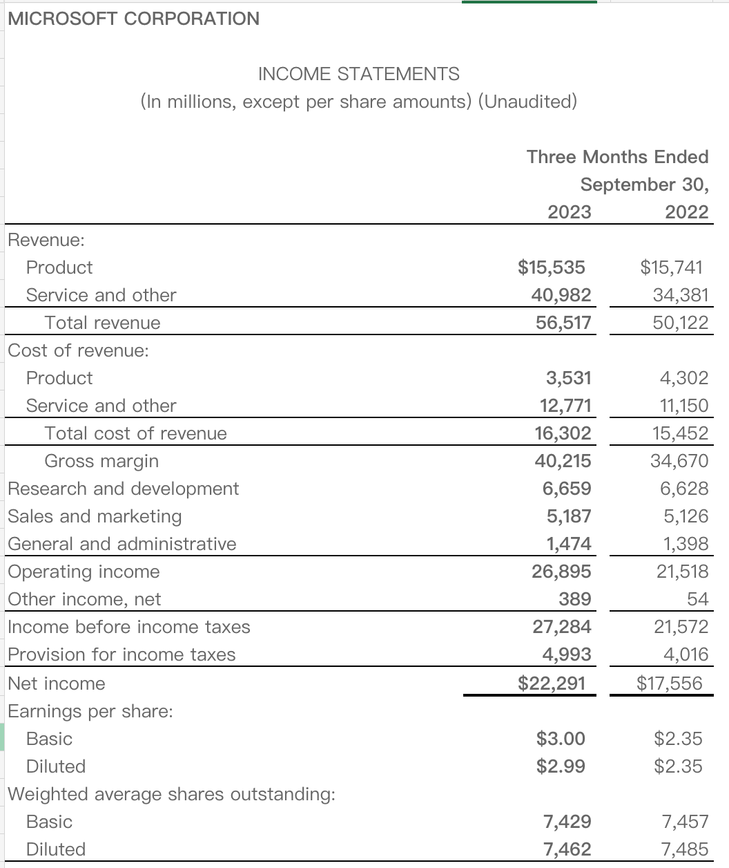 Microsoft's Income Statement Q3