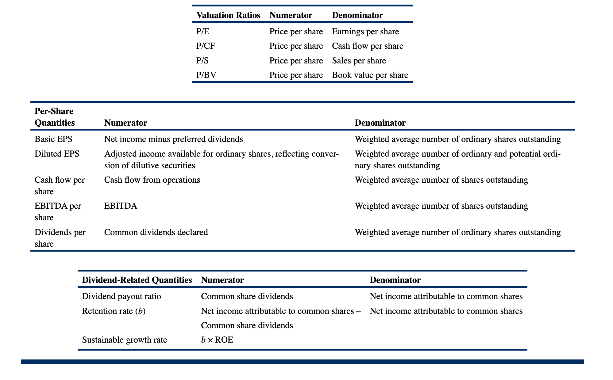 Valuation-ratio