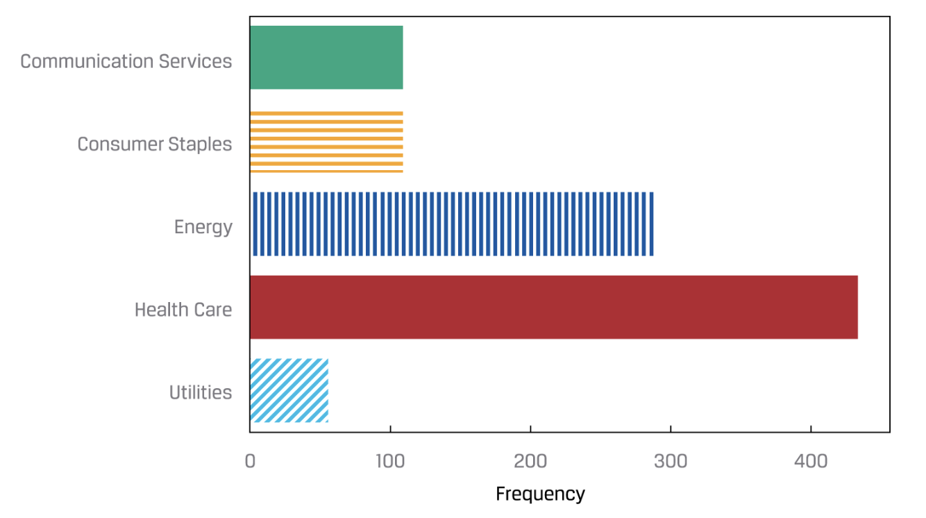 bar-chart