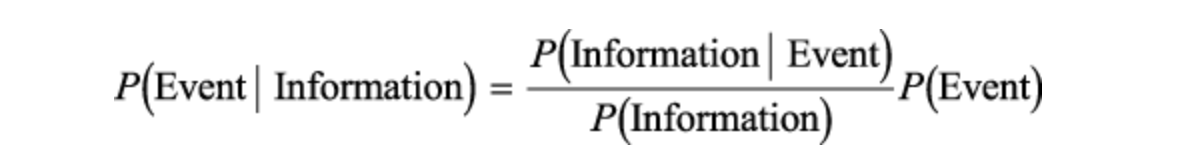 bayes-formula