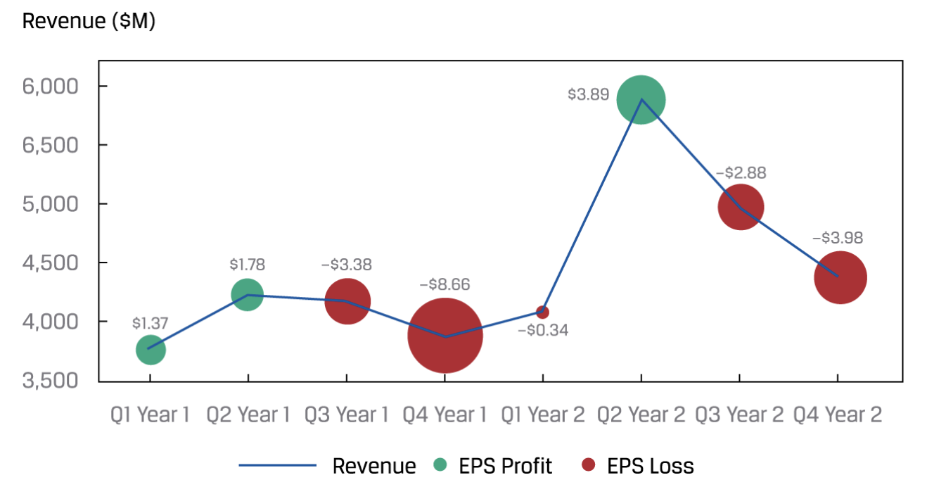 bubble-line-chart