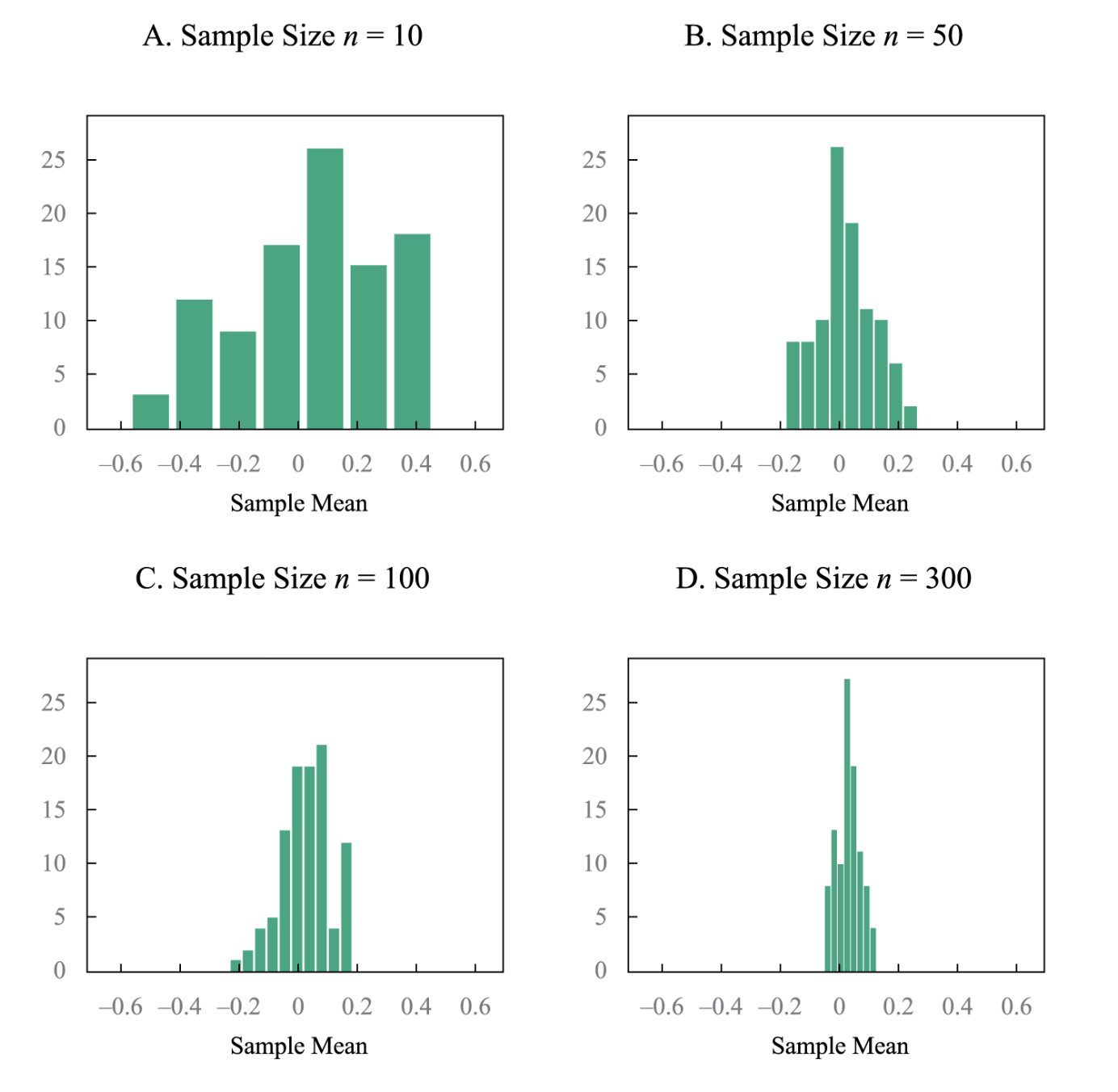 central-limit-theorem