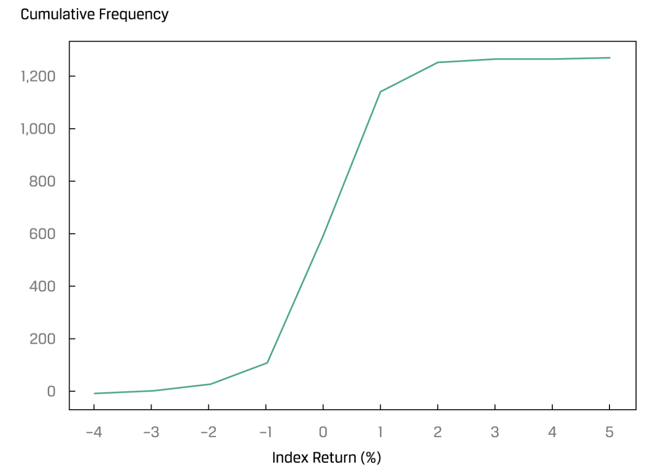 cumulative-frequency