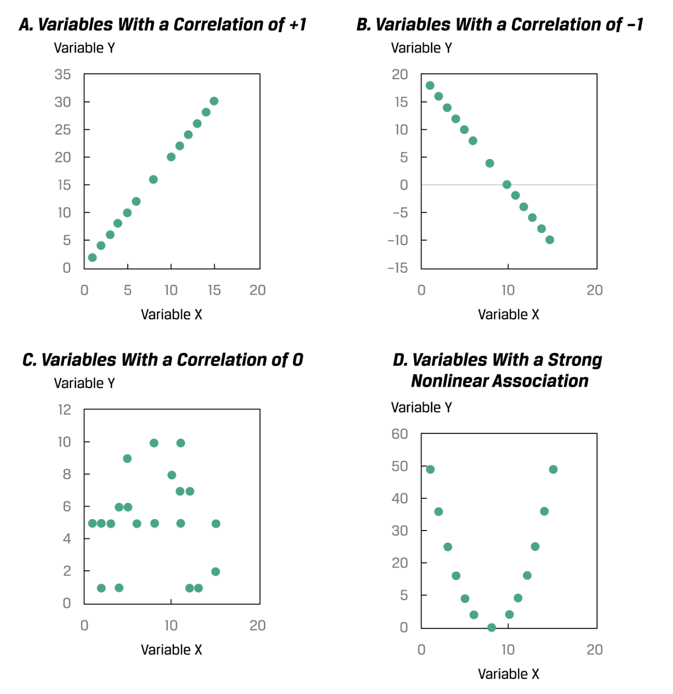 degrees-of-correlation