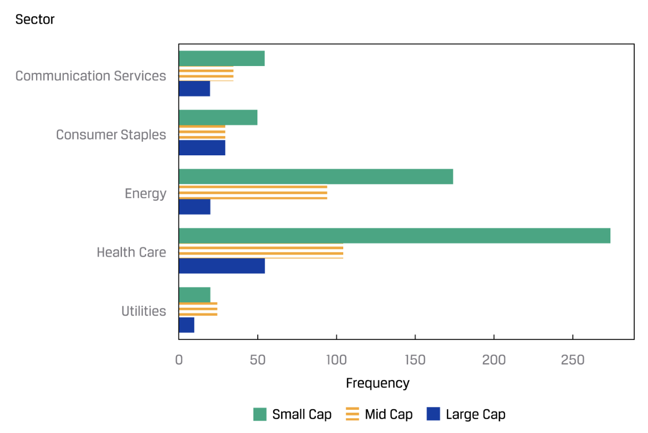 group-bar-chart