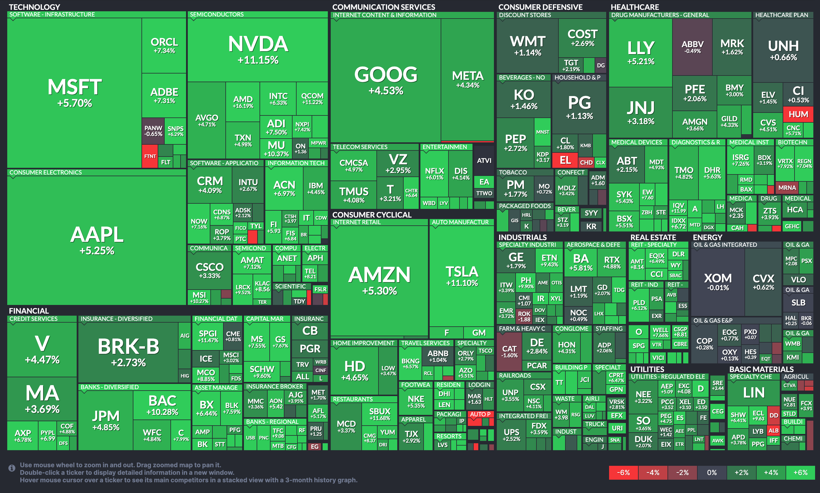 heat-map