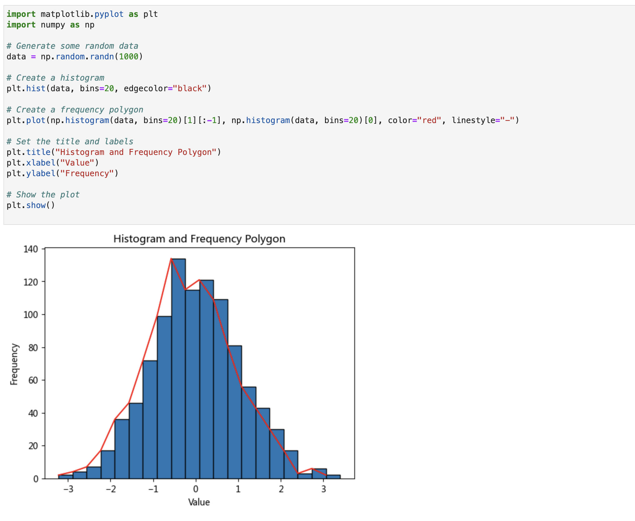 hist-frequency-polygon