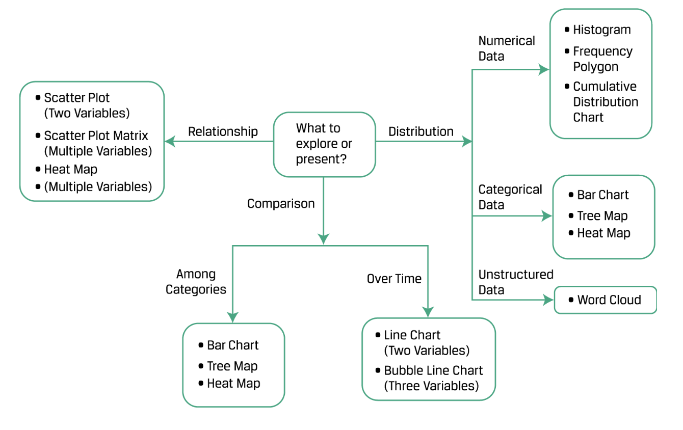 how-to-select-visualization-map