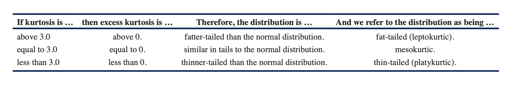 kurtosis