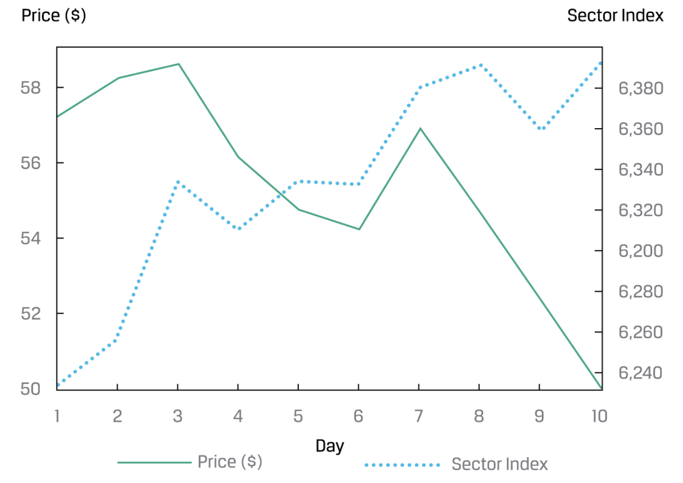 line-chart