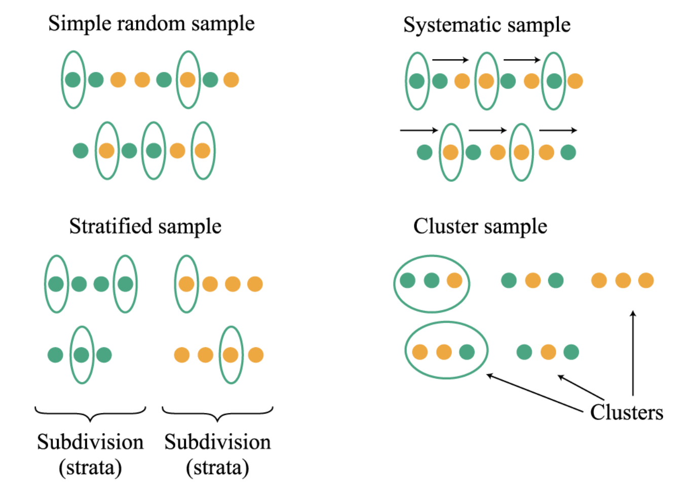 probability-sampling