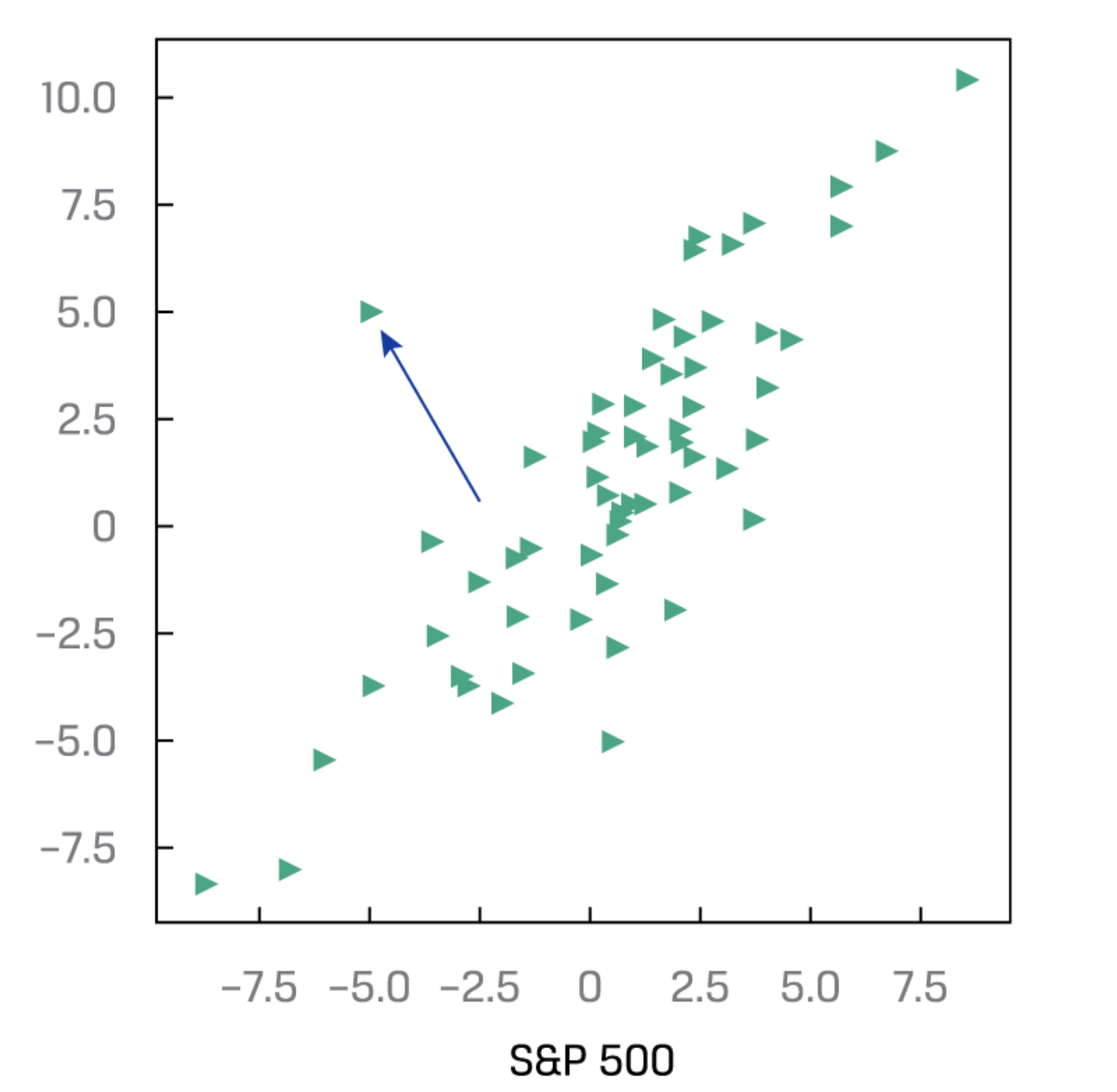 scatter-plot