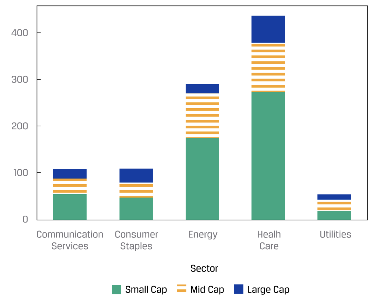 stacked-bar-chart